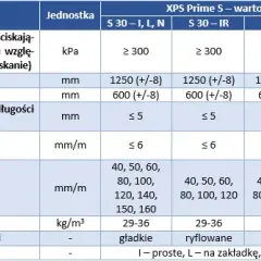 Jakie są grubości styropianu? Kluczowe informacje o izolacji i zastosowaniach