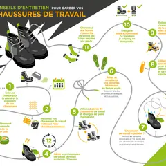 Conseils pour garder vos chaussures de travail en bon état, même si elles commencent à s'effriter.