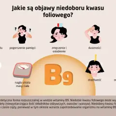 Objawy niedoboru kwasu foliowego: osłabienie smaku, pogorszenie pamięci, zmęczenie, duszności, blada skóra, biegunka, utrata masy ciała, drażliwość, owrzodzenia.