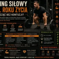 Mężczyzna podnosi sztangę, wykonując trening siłowy. Grafika zawiera wskazówki dotyczące treningu funkcjonalnego po 30. roku życia, plan treningowy FBW i zalecenia dotyczące regeneracji.
