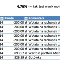 Portfel inwestycyjny: Gdzie założyć? Wybierz mądrze, inwestuj z zyskiem