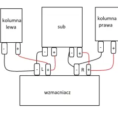 Schemat pokazuje, jak podłączyć subwoofer do wzmacniacza i kolumn. Połącz lewą i prawą kolumnę z wyjściami L i R wzmacniacza, a subwoofer z odpowiednimi terminalami.