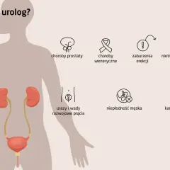 Urolog: Rozwiej obawy! Kiedy iść, co leczy, jak się przygotować?