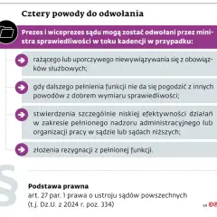 Odwołanie prezesa spółdzielni: Skuteczny poradnik krok po kroku.