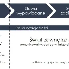 Romantyczne tematy do rozmowy: pogłębij więź i odzyskaj bliskość