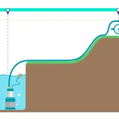 Eine Schmutzwasserkreiselpumpe saugt Wasser aus einem Brunnen und pumpt es über einen Schlauch mit Manometer zu einem Wasserhahn.