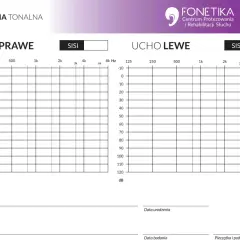 Wynik audiometrii tonalnej dla ucha prawego i lewego. Wykres przedstawia progi słyszenia w decybelach i częstotliwościach.