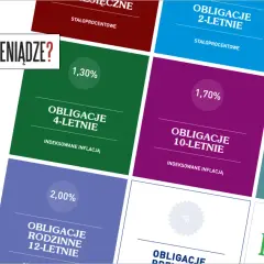 Obligacje COI: Jak chronić oszczędności przed inflacją i zarobić?