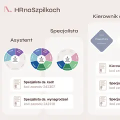 Dofinansowanie z BUR: Jak uzyskać środki na rozwój firmy? Przewodnik
