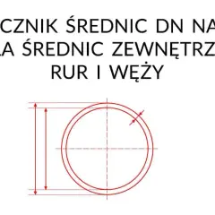 Jak rura 32 mm przelicza się na cale? Kluczowe informacje dla hydraulików