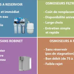 Tableau comparatif des osmoseurs : avec réservoir, filtres standards, sans robinet, à flux direct. Découvrez c'est quoi de l'eau filtrée et ses avantages.
