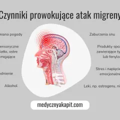 Grafika pokazuje czynniki wywołujące migrenę: zmiany pogody, bodźce sensoryczne, odwodnienie, alkohol, zaburzenia snu, produkty spożywcze, stres i leki. Poznaj sposoby, jak radzić sobie z migreną.