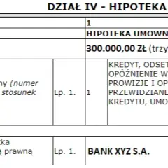 Hipoteka: Co to jest? Jak działa i jakie masz prawa?