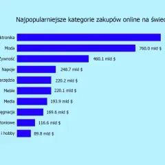 Jaki sklep na osiedlu? Odkryj zyskowne nisze i pomysły!
