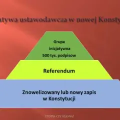 Demokracja bezpośrednia w Polsce: Jak realnie wpływać na władzę?