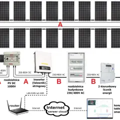 Schemat instalacji fotowoltaicznej - Podłączenie paneli PV, fotowoltaika