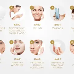 10 etapów pielęgnacji twarzy: od oczyszczania olejkiem i kosmetykiem na bazie wody, przez peeling, tonizację, esencję, serum, maseczkę, pielęgnację okolic oczu, po intensywne nawilżanie kremem i krem z filtrem.