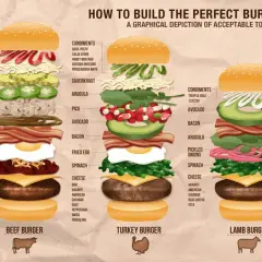 Jak składać burgera: Kolejność składników dla idealnego smaku