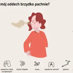 Kobieta zasłania usta, czując nieprzyjemny zapach zgnilizny z ust. Obok ikony symbolizujące przyczyny: alkohol, refluks, czosnek, cukrzyca, zapalenie zatok, nieżyt żołądka, kawa, zapalenie oskrzeli, palenie, zapalenie dziąseł, resztki jedzenia, nalot n...