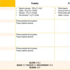 Plan diety z zupą kapuścianą na schudnięcie. Zawiera posiłki: śniadanie, drugie śniadanie, obiad, kolację.