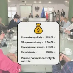Zdjęcie przedstawia zebranie rady osiedla z widocznym na pierwszym planie podsumowaniem diet radnych.