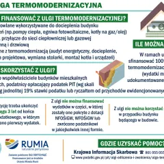 Ulga termomodernizacyjna dla mieszkania w bloku: co można finansować, kto skorzysta i gdzie uzyskać pomoc.