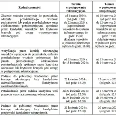 Kiedy zapisy do przedszkola? Sprawdź terminy i ważne informacje