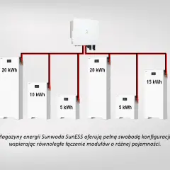 Producent magazynów energii Sunwoda prezentuje system z modułami 20, 15, 10 i 5 kWh, łączonymi równolegle.