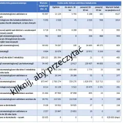 Dentysta NFZ: 6-12 tys. brutto. Czy to się opłaca?