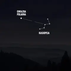 Gwiazda Polarna i Kasjopeja na nocnym niebie nad górami. Kasjopeja przypomina kształtem małą niedźwiedzicę.