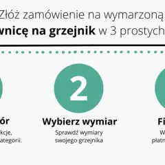 Zamów maskownicę na grzejnik w 3 krokach: wybierz wzór, wymiar i sfinalizuj. Czy warto? Tak, to proste!