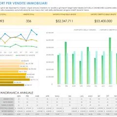 Report vendite immobiliari con grafici e tabelle che mostrano modelli grafici excel, vendite totali, importo obiettivo e % raggiunto.