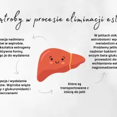 Niedobór estrogenu: Jak rozpoznać objawy i odzyskać równowagę?