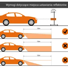 Jak ustawić światła w samochodzie: prawidłowe ustawienie reflektorów na 10m, z zaznaczeniem wysokości 0,5m.