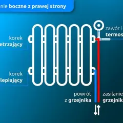 Schemat pokazuje boczne podłączenie grzejnika drabinkowego z prawej strony. Zasilanie grzejnika jest po prawej stronie, a powrót po lewej.