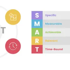 Cel jaki powinien być? Odkryj SMART i SMARTER!