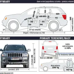 Ile waży jeep grand cherokee? Zaskakujące różnice w wagach modeli