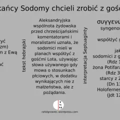 Tekst omawia, jak mieszkańcy Sodomy chcieli współżyć z gośćmi Lota, używając słowa oznaczającego grzeszne zbliżenie.