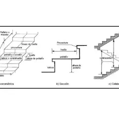 Diagramas de escaleras: vista axonométrica, sección y calabazada, con medidas de huella y contrahuella.