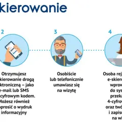 Kto wystawi skierowanie na rehabilitację NFZ? Poznaj zasady!
