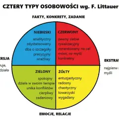 Ile jest typów osobowości? Odkryj różnorodność i ich cechy