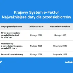 KSeF od kiedy? Poznaj ostateczne daty i uniknij kar!