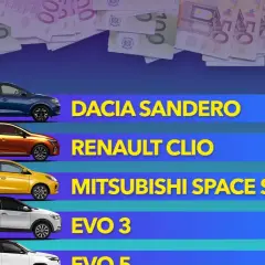 Classifica delle macchine economiche: Dacia Sandero, Renault Clio, Mitsubishi Space Star, Evo 3.
