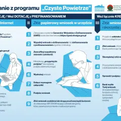 Jak złożyć wniosek o dofinansowanie do okien i uniknąć problemów?