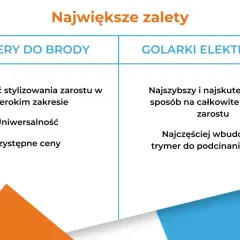 Tabela porównująca zalety trymerów do brody i golarek elektrycznych.