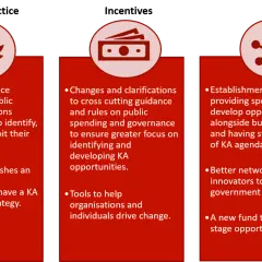 Three columns detail initiatives for external awareness: guidance for KAs, financial clarity, and a new unit for strategic oversight and investment.