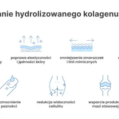 Efekty stosowania kolagenu: nawilżenie, elastyczność, redukcja zmarszczek, wzmocnienie paznokci, redukcja cellulitu, wsparcie stawów. Kolagen opinie lekarzy potwierdzają te korzyści.