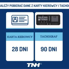 Grafika przedstawia ikonę karty kierowcy i tachografu, z informacją o terminach pobierania danych: 28 dni dla karty, 90 dni dla tachografu.