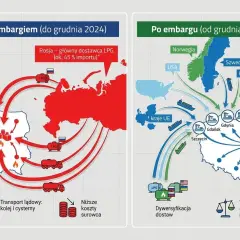Ile kosztuje LPG w 2026? Pełny przewodnik po kosztach i zwrocie