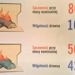 Dwa obrazy paleniska z różną wilgotnością drewna. Górne: 80% sprawności, 16% wilgotności. Dolne: 56% sprawności, 42% wilgotności. Tak jak palic miałem w piecu.